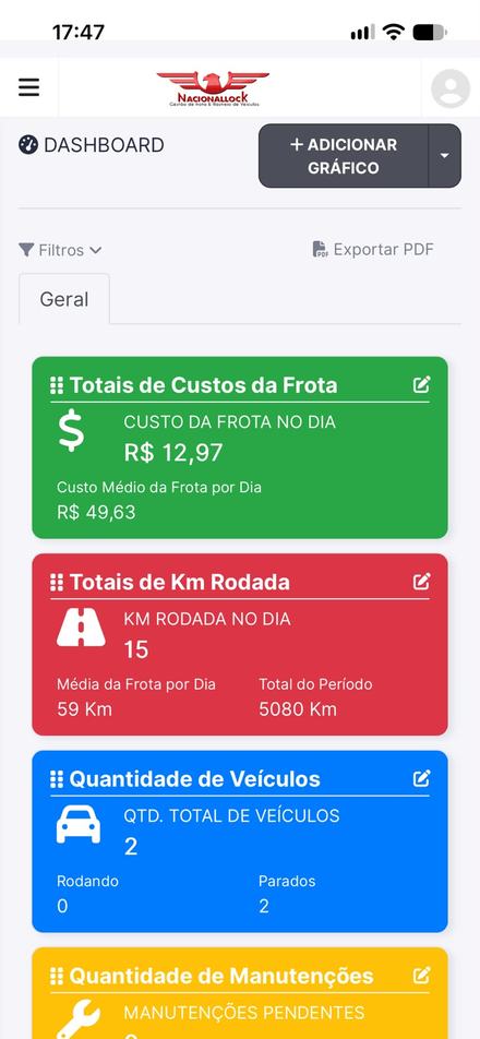 Aplicativo NacionalLock: painel de indicadores