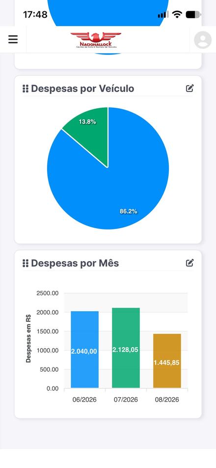 Aplicativo NacionalLock: despesas por veículo